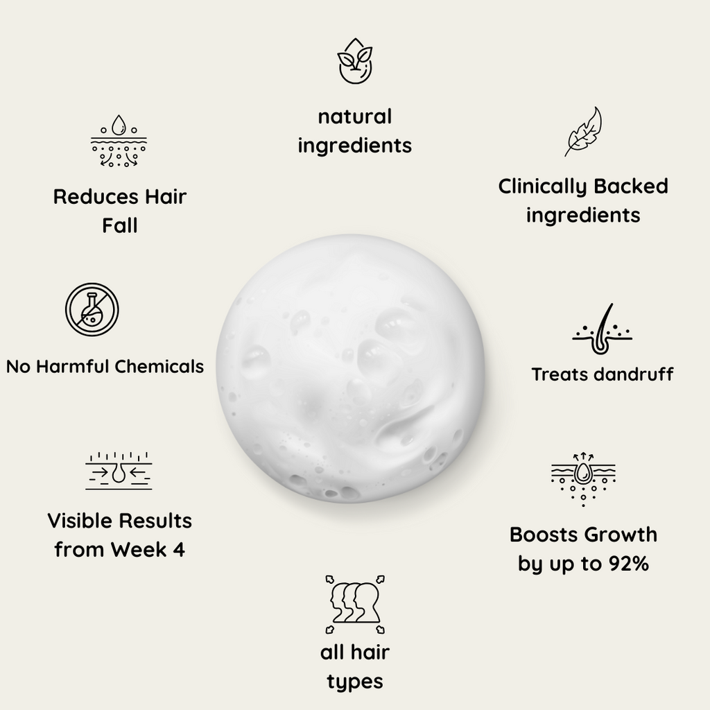 Lustrao Hair Growth Duo| Consistency Kit-1